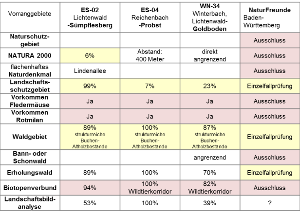 124 Position NaturFreunde