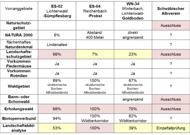 125 Position Albverein